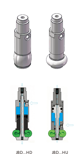 JBD18 鼓胀器