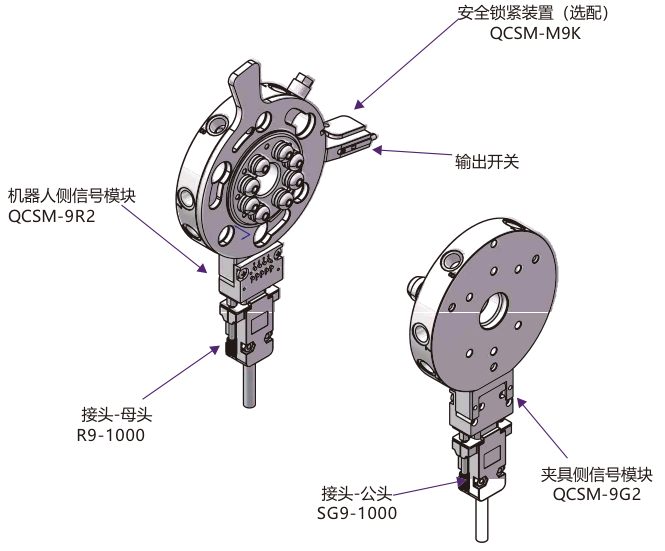 MQC-50 MQC 配件安装示意图