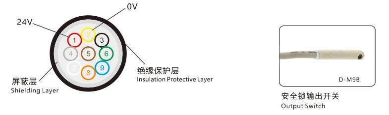 MQC-90 信号线截面及输出开关